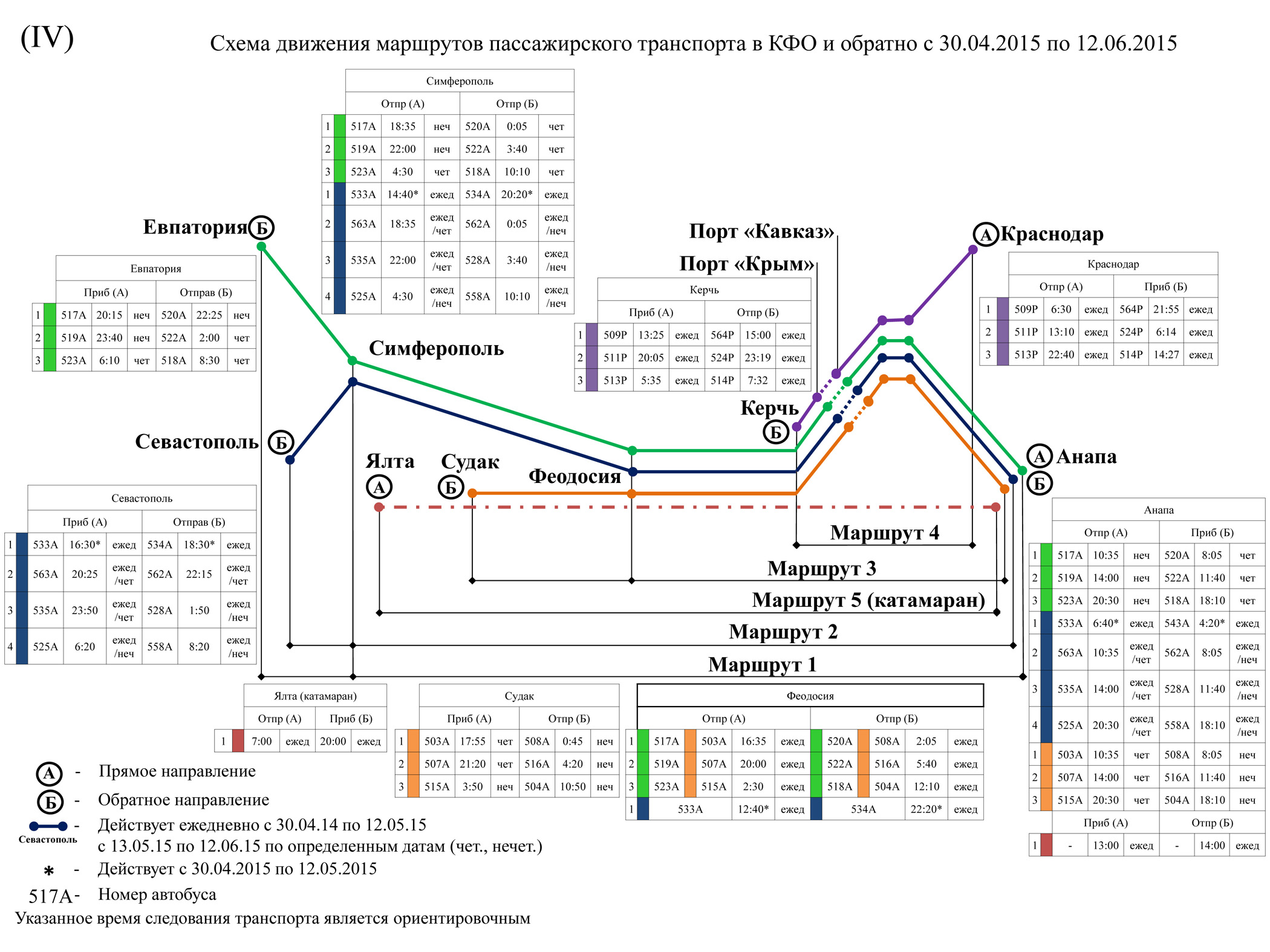 Маршрутки анапа схема движения